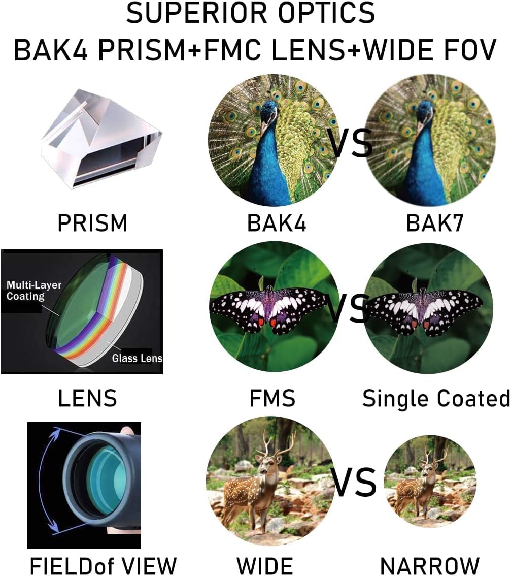 Monocular-Telescope 80x100 HGH Powered Monoculars High Definition forAduts High Powered with HD BAK4 Prism Smartphone AdapterTelescope Hunting Wildlife Bird Watching Travel Camping Hiking-Green